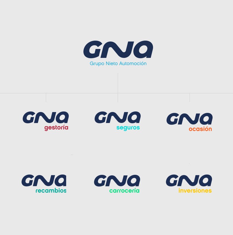 Logotipos submarcas Grupo Nieto Adame